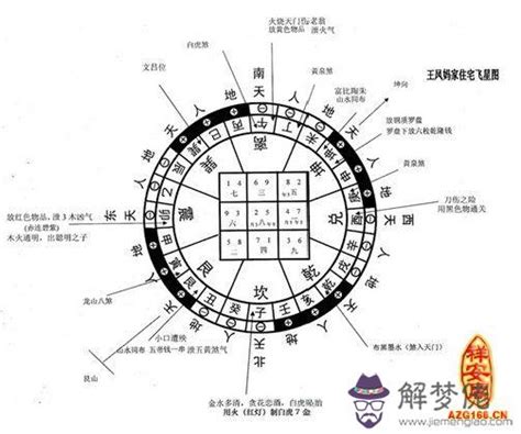 玄空飛星盤|玄空飛星，玄空飛星風水，玄空飛星排盤